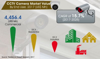 * CCTV-market.jpg