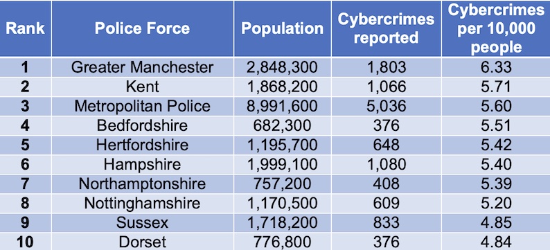 * Cybercrime-locations.jpg
