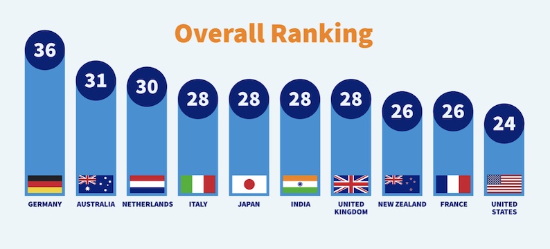 * Cybersecurity-ranking.jpg