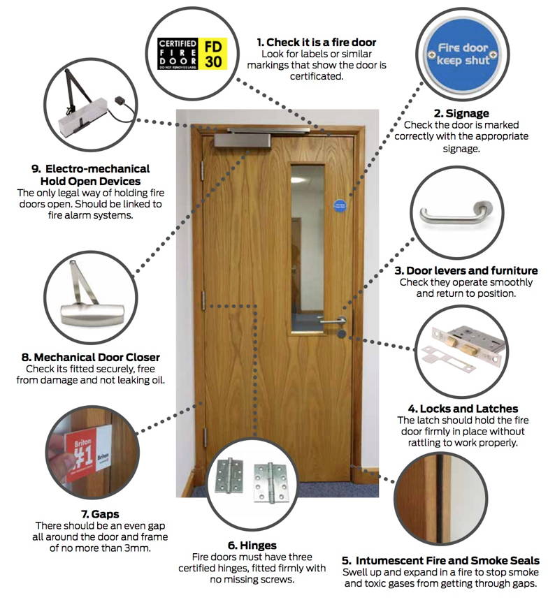 Fire Doors 10 Checks That Could Save Lives Locks And