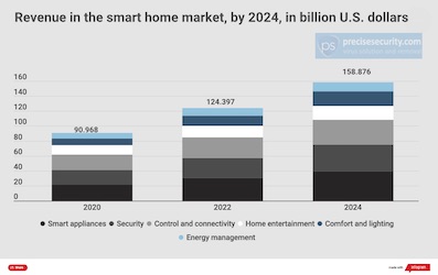 * Global-Smart-Home-Market.jpg