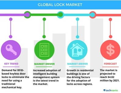 * Global-lock-market.jpg