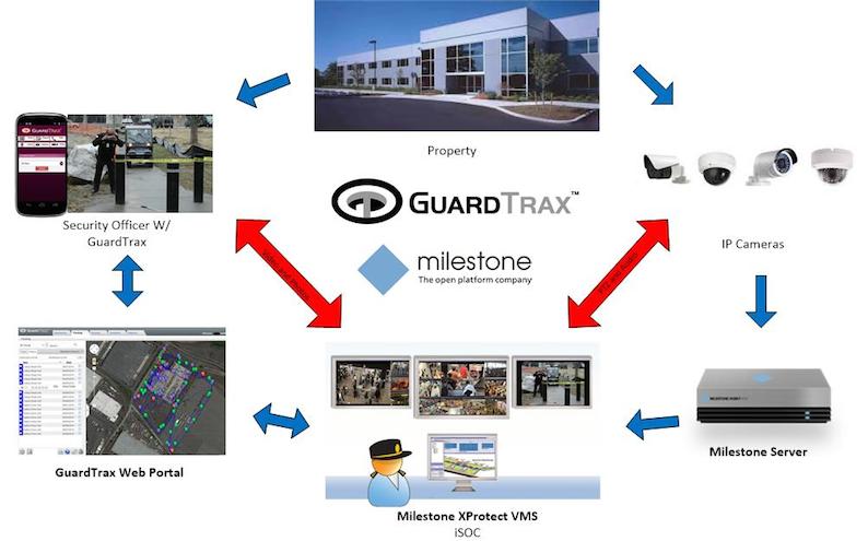 * Guardtrax-Milestone-Diagram.jpg