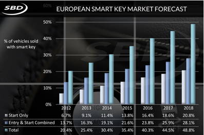 * Smart-key-forecast.jpg