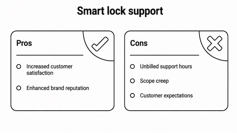 * Smart-lock-support.jpg