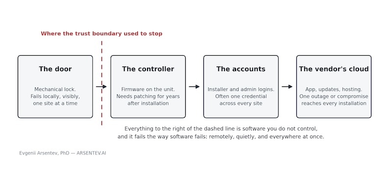 * Smartlocks-from-software.jpg