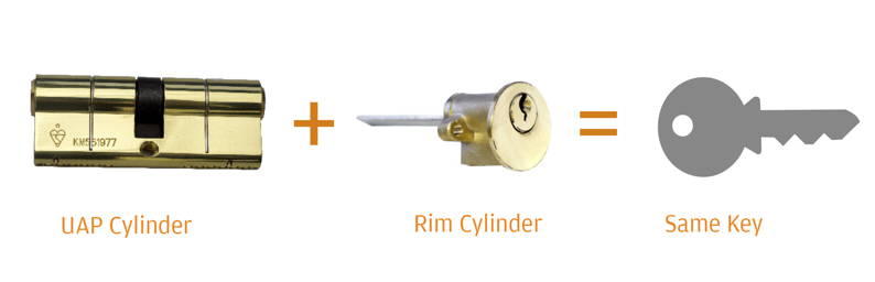 * UAP-cylinder-and-rim-cylinder.jpg