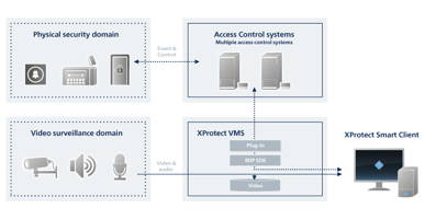 xprotect essential+ system requirements